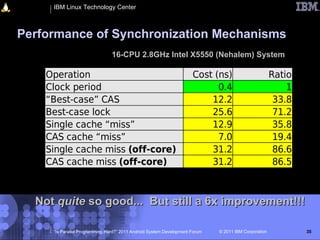 IBM Linux Technology Center



Performance of Synchronization Mechanisms
                                16-CPU 2.8GHz Intel X5550 (Nehalem) System

    Operation                                                        Cost (ns)                        Ratio
    Clock period                                                           0.4                            1
    “Best-case” CAS                                                      12.2                          33.8
    Best-case lock                                                       25.6                          71.2
    Single cache “miss”                                                  12.9                          35.8
    CAS cache “miss”                                                       7.0                         19.4
    Single cache miss (off-core)                                         31.2                          86.6
    CAS cache miss (off-core)                                            31.2                          86.5



  Not quite so good... But still a 6x improvement!!!

     “Is Parallel Programming Hard?” 2011 Android System Development Forum   © 2011 IBM Corporation           35
 