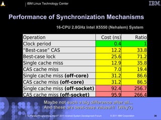 IBM Linux Technology Center



Performance of Synchronization Mechanisms
                                16-CPU 2.8GHz Intel X5550 (Nehalem) System

    Operation                                                            Cost (ns)                Ratio
    Clock period                                                               0.4                    1
    “Best-case” CAS                                                          12.2                  33.8
    Best-case lock                                                           25.6                  71.2
    Single cache miss                                                        12.9                  35.8
    CAS cache miss                                                             7.0                 19.4
    Single cache miss (off-core)                                             31.2                  86.6
    CAS cache miss (off-core)                                                31.2                  86.5
    Single cache miss (off-socket)                                           92.4                 256.7
    CAS cache miss (off-socket)                                              95.9                 266.4
                    Maybe not such a big difference after all...
                    And these are best-case values!!! (Why?)
     “Is Parallel Programming Hard?” 2011 Android System Development Forum   © 2011 IBM Corporation       36
 