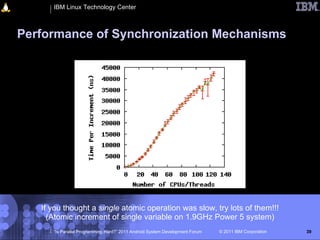 IBM Linux Technology Center



Performance of Synchronization Mechanisms




   If you thought a single atomic operation was slow, try lots of them!!!
     (Atomic increment of single variable on 1.9GHz Power 5 system)
      “Is Parallel Programming Hard?” 2011 Android System Development Forum   © 2011 IBM Corporation   39
 