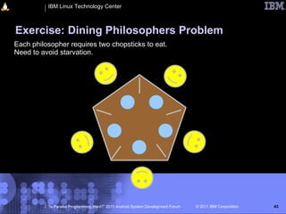 IBM Linux Technology Center



Exercise: Dining Philosophers Problem
Each philosopher requires two chopsticks to eat.
Need to avoid starvation.




          “Is Parallel Programming Hard?” 2011 Android System Development Forum   © 2011 IBM Corporation   43
 