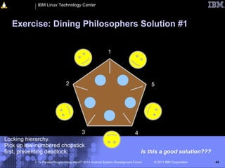 IBM Linux Technology Center



  Exercise: Dining Philosophers Solution #1


                                                          1




                              2                                                     5




                                         3                                  4
Locking hierarchy.
Pick up low-numbered chopstick
first, preventing deadlock.                                                     Is this a good solution???
            “Is Parallel Programming Hard?” 2011 Android System Development Forum   © 2011 IBM Corporation   44
 
