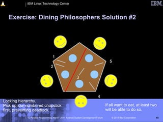 IBM Linux Technology Center



  Exercise: Dining Philosophers Solution #2




                                  1
                                                                                      5
                                 2

                                                         3



                                                                            4
Locking hierarchy.
Pick up low-numbered chopstick                                                      If all want to eat, at least two
first, preventing deadlock.                                                         will be able to do so.
            “Is Parallel Programming Hard?” 2011 Android System Development Forum      © 2011 IBM Corporation      45
 