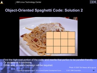 IBM Linux Technology Center



 Object-Oriented Spaghetti Code: Solution 2




Find the high-cost portion of the code, and rewrite that portion to be parallel-friendly.
Or implement in hardware.
Either way, a careful redesign will be required.
                                                                                        Photo: © 2007 Ed Hawco all cc-gy-sa
            “Is Parallel Programming Hard?” 2011 Android System Development Forum   © 2011 IBM Corporation            55
 
