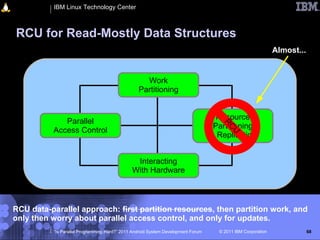 IBM Linux Technology Center



RCU for Read-Mostly Data Structures
                                                                                                             Almost...


                                                   Work
                                                 Partitioning


                                                                                    Resource
                                                                                      R
             Parallel                                                                  C
                                                                                   Partitioning
                                                                                          U
          Access Control
                                                                                  & Replication


                                               Interacting
                                              With Hardware



RCU data-parallel approach: first partition resources, then partition work, and
only then worry about parallel access control, and only for updates.
          “Is Parallel Programming Hard?” 2011 Android System Development Forum     © 2011 IBM Corporation               68
 