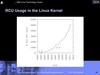 IBM Linux Technology Center



RCU Usage in the Linux Kernel




     “Is Parallel Programming Hard?” 2011 Android System Development Forum   © 2011 IBM Corporation   69
 