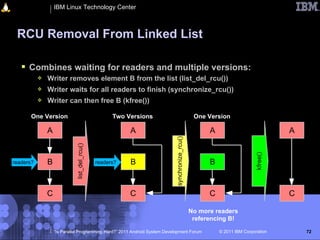 IBM Linux Technology Center



 RCU Removal From Linked List

    Combines waiting for readers and multiple versions:
              Writer removes element B from the list (list_del_rcu())
              Writer waits for all readers to finish (synchronize_rcu())
              Writer can then free B (kfree())

       One Version                                  Two Versions                                 One Version

               A                                         A                                            A                             A




                                                                            synchronize_rcu()
                             list_del_rcu()




                                                                                                                          kfree()
readers?       B                              readers?   B                                            B


               C                                         C                                            C                             C

                                                                                                No more readers
                                                                                                 referencing B!

                   “Is Parallel Programming Hard?” 2011 Android System Development Forum                  © 2011 IBM Corporation        72
 