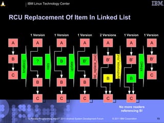 IBM Linux Technology Center



RCU Replacement Of Item In Linked List

                  1 Version             1 Version              1 Version                        2 Versions                       1 Version             1 Version

A                      AA                    AA                   AA                                AA                              AA                     A




                                                                                                             synchronize_rcu()
                                                                           list_replace_rcu()
B                                                                                                  B'                               B'                    B'
                                                                                                                                                          B
                        ?                    B                    B'
    kmalloc()




                                                      update




                                                                                                                                             kfree()
                                copy




C                                                                                                                                                         C
                                                                                                    B                               B
                       BB                    BB                   BB                                 B                               B


                       CC                    CC                   CC                                CC                              CC
                                                                                                                          No more readers
                                                                                                                           referencing B!

                “Is Parallel Programming Hard?” 2011 Android System Development Forum                    © 2011 IBM Corporation                                73
 