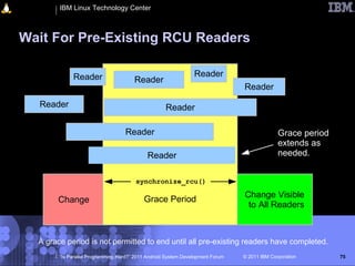 IBM Linux Technology Center



Wait For Pre-Existing RCU Readers

             Reader                                             Reader
                                       Reader
                                                                                Reader
  Reader                                            Reader

                                   Reader                                                     Grace period
                                                                                              extends as
                                            Reader                                            needed.


                                       synchronize_rcu()

                                                                                Change Visible
       Change                              Grace Period
                                                                                 to All Readers



  A grace period is not permitted to end until all pre-existing readers have completed.
        “Is Parallel Programming Hard?” 2011 Android System Development Forum   © 2011 IBM Corporation       75
 
