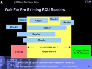 IBM Linux Technology Center



Wait For Pre-Existing RCU Readers

           Reader                                             Reader
                                     Reader
                                                                              Reader
  Reader                                          Reader

                                 Reader

                                          Reader

                                              synchronize_rcu()

                                                                                              Change Visible
     Change                                      Grace Period
                                                                                               to All Readers



         But it is OK for a grace period to extend longer than necessary
      “Is Parallel Programming Hard?” 2011 Android System Development Forum   © 2011 IBM Corporation        76
 