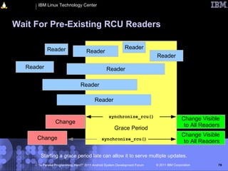 IBM Linux Technology Center



Wait For Pre-Existing RCU Readers

           Reader                                             Reader
                                     Reader
                                                                              Reader
  Reader                                          Reader

                                 Reader

                                          Reader

                                                    synchronize_rcu()
                                                                                              Change Visible
                 Change
                                                                                               to All Readers
                                                       Grace Period
                                                                                              Change Visible
     Change                                    synchronize_rcu()
                                                                                               to All Readers

       Starting a grace period late can allow it to serve multiple updates.
      “Is Parallel Programming Hard?” 2011 Android System Development Forum   © 2011 IBM Corporation        78
 