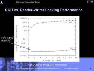 IBM Linux Technology Center



   RCU vs. Reader-Writer Locking Performance




How is this
possible?




                                Non-CONFIG_PREEMPT kernel build
              “Is Parallel Programming Hard?” 2011 Android System Development Forum   © 2011 IBM Corporation   83
 