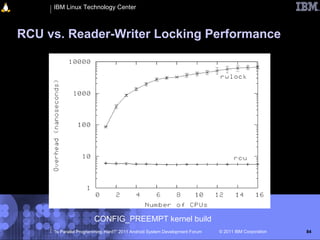 IBM Linux Technology Center



RCU vs. Reader-Writer Locking Performance




                       CONFIG_PREEMPT kernel build
     “Is Parallel Programming Hard?” 2011 Android System Development Forum   © 2011 IBM Corporation   84
 