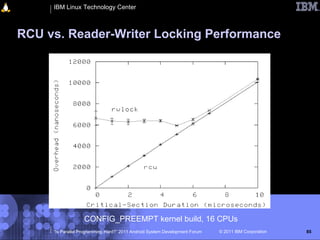 IBM Linux Technology Center



RCU vs. Reader-Writer Locking Performance




                   CONFIG_PREEMPT kernel build, 16 CPUs
     “Is Parallel Programming Hard?” 2011 Android System Development Forum   © 2011 IBM Corporation   85
 