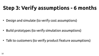 Step 3: Verify assumptions - 6 months
●
Design and simulate (to verify cost assumptions)
●
Build prototypes (to verify simulation assumptions)
●
Talk to customers (to verify product feature assumptions)
10
 