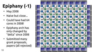 Epiphany (-1)
●
May 2008
●
Naive but close...
●
Could have had 64
cores in 2008!
●
Epiphany arch has
only changed by
“delta” since 2008
●
Submitted many
grant proposals,
papers (all rejected)
11
 
