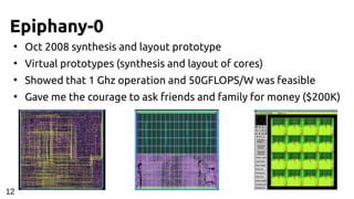 Epiphany-0
●
Oct 2008 synthesis and layout prototype
●
Virtual prototypes (synthesis and layout of cores)
●
Showed that 1 Ghz operation and 50GFLOPS/W was feasible
●
Gave me the courage to ask friends and family for money ($200K)
12
 