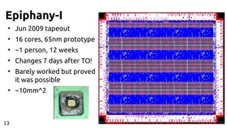 Epiphany-I
●
Jun 2009 tapeout
●
16 cores, 65nm prototype
●
~1 person, 12 weeks
●
Changes 7 days after TO!
●
Barely worked but proved
it was possible
●
~10mm^2
13
 