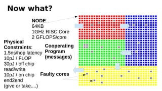 Now what?
Faulty cores
Cooperating
Program
(messages)
NODE:
64KB
1GHz RISC Core
2 GFLOPS/core
Physical
Constraints:
1.5ns/hop latency
10pJ / FLOP
30pJ / off chip
read/write
10pJ / on chip
end2end
(give or take....)
 