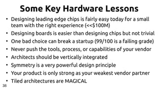 Some Key Hardware Lessons
●
Designing leading edge chips is fairly easy today for a small
team with the right experience (<<$100M)
●
Designing boards is easier than designing chips but not trivial
●
One bad choice can break a startup (99/100 is a failing grade)
●
Never push the tools, process, or capabilities of your vendor
●
Architects should be vertically integrated
●
Symmetry is a very powerful design principle
●
Your product is only strong as your weakest vendor partner
●
Tiled architectures are MAGICAL
38
 