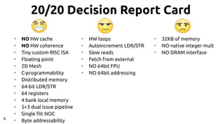 20/20 Decision Report Card
6
✔
NO HW cache
✔
NO HW coherence
✔
Tiny custom RISC ISA
✔
Floating point
✔
2D Mesh
✔
C-programmability
✔
Distributed memory
✔
64-bit LDR/STR
✔
64 registers
✔
4 bank local memory
✔
5+3 dual issue pipeline
✔
Single flit NOC
✔
Byte addressability
✔
HW loops
✔
Autoincrement LDR/STR
✔
Slow reads
✔
Fetch from external
✔
NO 64bit FPU
✔
NO 64bit addressing
✔
32KB of memory
✔
NO native integer mult
✔
NO DRAM interface
 