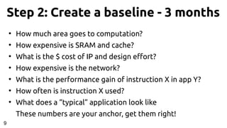Step 2: Create a baseline - 3 months
●
How much area goes to computation?
●
How expensive is SRAM and cache?
●
What is the $ cost of IP and design effort?
●
How expensive is the network?
●
What is the performance gain of instruction X in app Y?
●
How often is instruction X used?
●
What does a “typical” application look like
These numbers are your anchor, get them right!
9
 