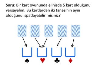 Soru: Bir kart oyununda elinizde 5 kart olduğunu
varsayalım. Bu kartlardan iki tanesinin aynı
olduğunu ispatlayabilir misiniz?
 