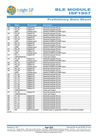Preliminary Data Sheet
December 12, 2017 Page 10/23 Document Ref: isp_ble_DS1807_R1.docx
Insight SiP – Green Side – 400 avenue Roumanille – BP 309 – 06906 Sophia-Antipolis Cedex – France – www.insightsip.com
The information contained in this document is the property of Insight SiP and should not be disclosed to any third party without written permission.
Specification subject to change without notice.
BLE MODULE
ISP1807
Pin Name Pin function Description
34 P0_06 Digital I/O General purpose I/O pin
35 P0_04
AIN2
Digital I/O
Analog Input
General purpose I/O pin
SAADC/COMP/LPCOMP input
36 P0_05
AIN3
Digital I/O
Analog Input
General purpose I/O pin
SAADC/COMP/LPCOMP input
37 P0_15 Digital I/O General purpose I/O pin
38 P0_03
AIN1
Digital I/O
Analog Input
General purpose I/O pin
SAADC/COMP/LPCOMP input
39 P0_27 Digital I/O General purpose I/O pin
40 P0_02
AIN0
Digital I/O
Analog Input
General purpose I/O pin
SAADC/COMP/LPCOMP input
41 P0_25 Digital I/O General purpose I/O pin
42 P0_31
AIN7
Digital I/O
Analog Input
General purpose I/O pin
SAADC/COMP/LPCOMP input
43 P0_11
TRACEDATA2
Digital I/O General purpose I/O pin
Trace port output
44 P0_30
AIN6
Digital I/O
Analog Input
General purpose I/O pin
SAADC/COMP/LPCOMP input
45 P0_19 Digital I/O General purpose I/O pin
46 P0_29
AIN5
Digital I/O
Analog Input
General purpose I/O pin
SAADC/COMP/LPCOMP input
47 P0_23 Digital I/O General purpose I/O pin
48 P0_28
AIN4
Digital I/O
Analog Input
General purpose I/O pin
SAADC/COMP/LPCOMP input
49 P1_02 Digital I/O General purpose I/O pin
50 P1_06 Digital I/O General purpose I/O pin
51 P1_15 Digital I/O General purpose I/O pin
52 P1_14 Digital I/O General purpose I/O pin
53 P1_13 Digital I/O General purpose I/O pin
54 P1_05 Digital I/O General purpose I/O pin
55 P1_08 Digital I/O General purpose I/O pin
56 P1_09
TRACEDATA3
Digital I/O General purpose I/O pin
Trace port output
57 P1_00
TRACEDATA0
Digital I/O General purpose I/O pin
Trace port output
58 P1_03 Digital I/O General purpose I/O pin
59 P1_12 Digital I/O General purpose I/O pin
60 P1_10 Digital I/O General purpose I/O pin
61 P1_11 Digital I/O General purpose I/O pin
62 P1_07 Digital I/O General purpose I/O pin
63 P1_04 Digital I/O General purpose I/O pin
64 P1_01 Digital I/O General purpose I/O pin
65
to 78
NC Not Connected Isolated pad on application PCB for mechanical stability
 
