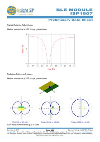 Preliminary Data Sheet
December 12, 2017 Page 6/23 Document Ref: isp_ble_DS1807_R1.docx
Insight SiP – Green Side – 400 avenue Roumanille – BP 309 – 06906 Sophia-Antipolis Cedex – France – www.insightsip.com
The information contained in this document is the property of Insight SiP and should not be disclosed to any third party without written permission.
Specification subject to change without notice.
BLE MODULE
ISP1807
Typical Antenna Return Loss
Module mounted on a USB dongle ground plane
Radiation Pattern in 3 planes
Module mounted on a USB dongle ground plane
Gain measurement in dBi @ 2.45 GHz.
 