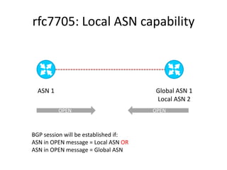 rfc7705: Local ASN capability
ASN 1 Global ASN 1
Local ASN 2
OPENOPEN
BGP session will be established if:
ASN in OPEN message = Local ASN OR
ASN in OPEN message = Global ASN
 