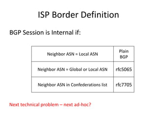 ISP Border Definition
BGP Session is Internal if:
Neighbor ASN = Local ASN
Plain
BGP
Neighbor ASN = Global or Local ASN rfc5065
Neighbor ASN in Confederations list rfc7705
Next technical problem – next ad-hoc?
 