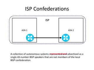 ISP Confederations
ASN 1 ASN 2
ISP
A collection of autonomous systems represented and advertised as a
single AS number BGP speakers that are not members of the local
BGP confederation.
 