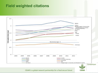 Field weighted citations 
 