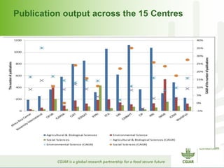 Publication output across the 15 Centres 
 