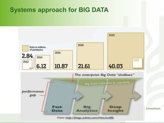 Systems approach for BIG DATA 
 