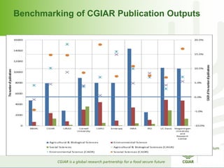Benchmarking of CGIAR Publication Outputs 
 