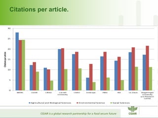 Citations per article. 
 