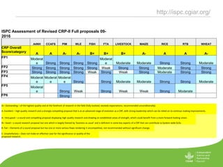 Advising on System-Level research investment