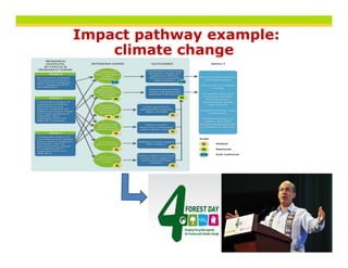 Impact pathway example:
    climate change
 