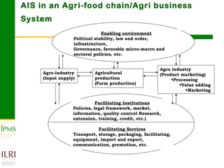 Innovation systems perspective for sustainable commercialization of smallholder agriculture