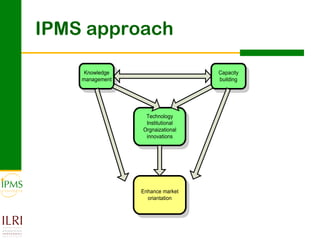 Innovation systems perspective for sustainable commercialization of smallholder agriculture