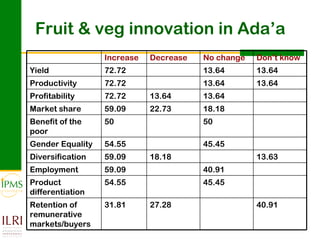 Innovation systems perspective for sustainable commercialization of smallholder agriculture
