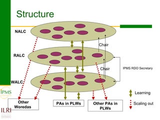 Innovation systems perspective for sustainable commercialization of smallholder agriculture