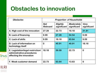Innovation systems perspective for sustainable commercialization of smallholder agriculture