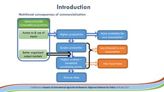 Impact of dairy business hubs on nutrition