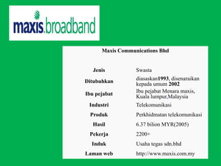 Maxis Communications Bhd


   Jenis          Swasta

Ditubuhkan        diasaskan1993, disenaraikan
                  kepada umum 2002
Ibu pejabat       Ibu pejabat Menara maxis,
                  Kuala lumpur,Malaysia
 Industri         Telekomunikasi
 Produk           Perkhidmatan telekomunikasi
   Hasil          6.37 bilion MYR(2005)
 Pekerja          2200+
  Induk           Usaha tegas sdn.bhd
Laman web         http://www.maxis.com.my
 