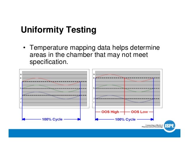 Temperature Mapping Report Examples Temperature Mapping Ppt : Temperature Mapping – UNIFE