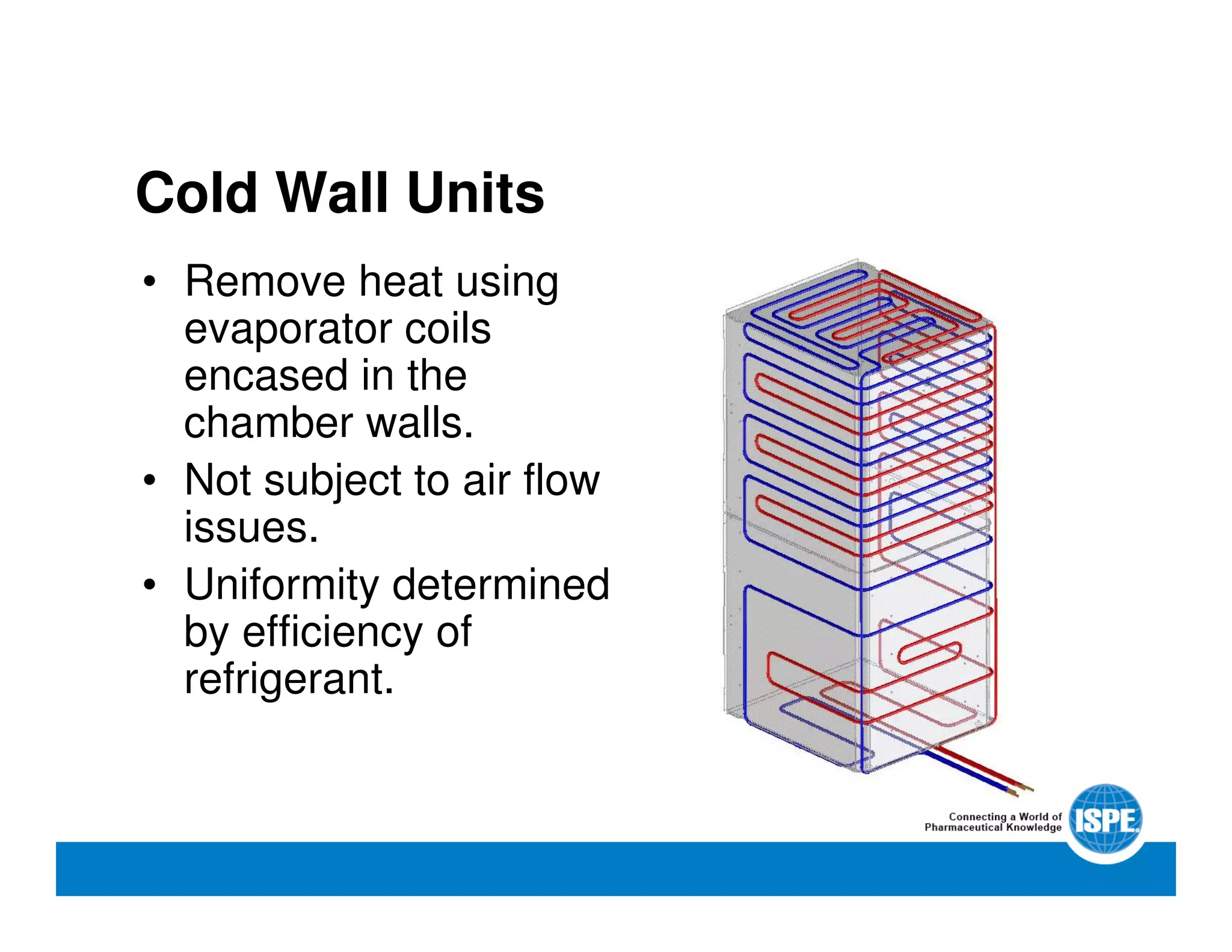 Cold Wall Units
• Remove heat using
evaporator coils
encased in the
chamber walls.
• Not subject to air flow
issues.
• Uniformity determined
by efficiency of
refrigerant.
 