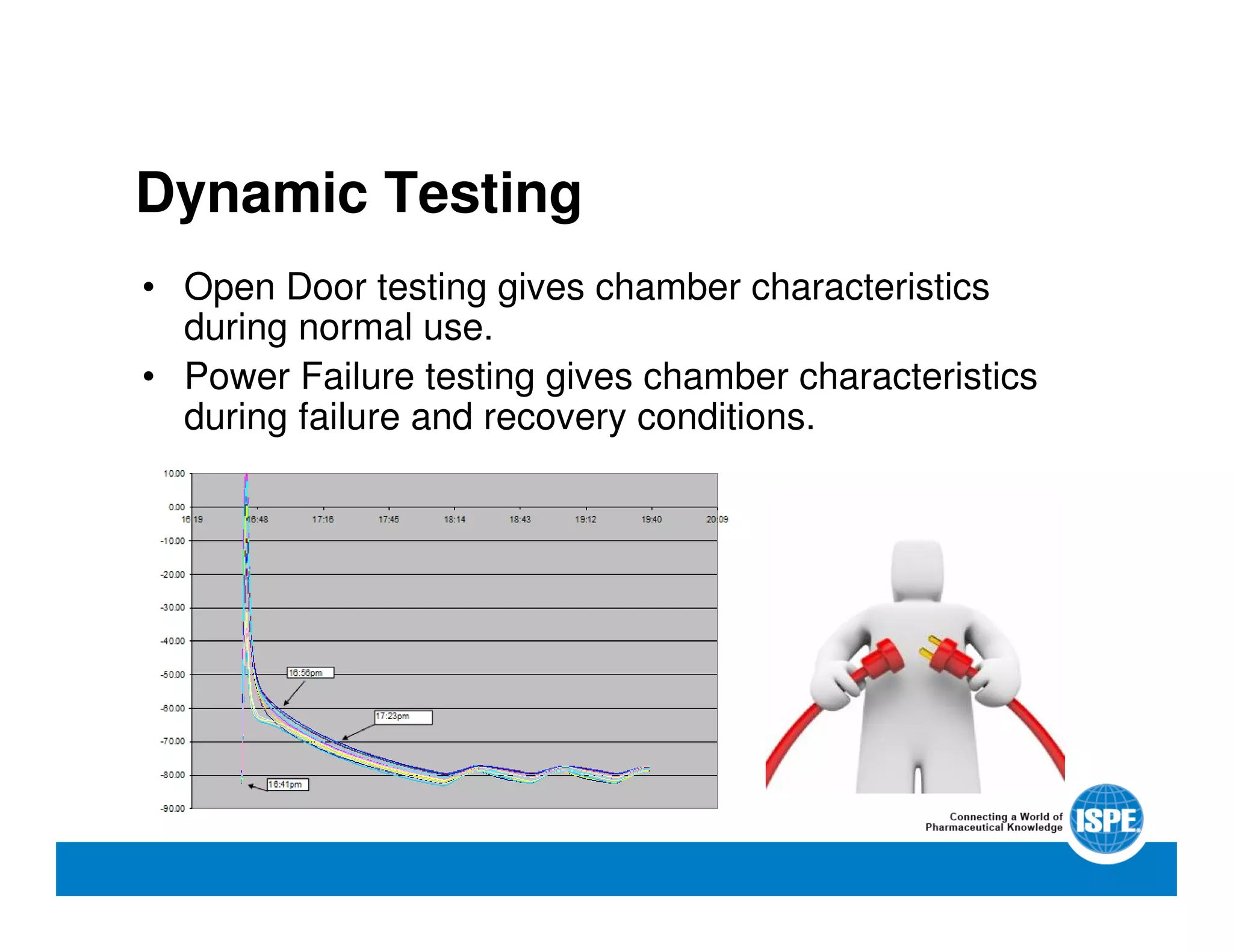 Dynamic Testing
• Open Door testing gives chamber characteristics
during normal use.
• Power Failure testing gives chamber characteristics
during failure and recovery conditions.
 