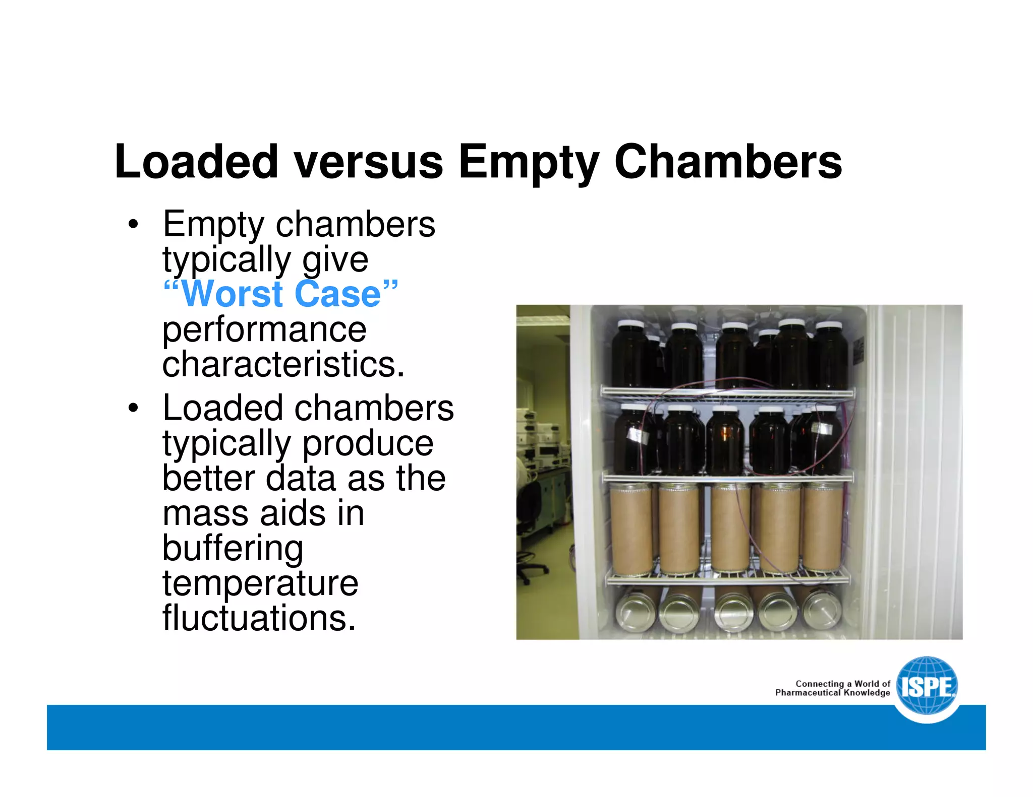 Loaded versus Empty Chambers
• Empty chambers
typically give
“Worst Case”
performance
characteristics.
• Loaded chambers
typically produce
better data as the
mass aids in
buffering
temperature
fluctuations.
 