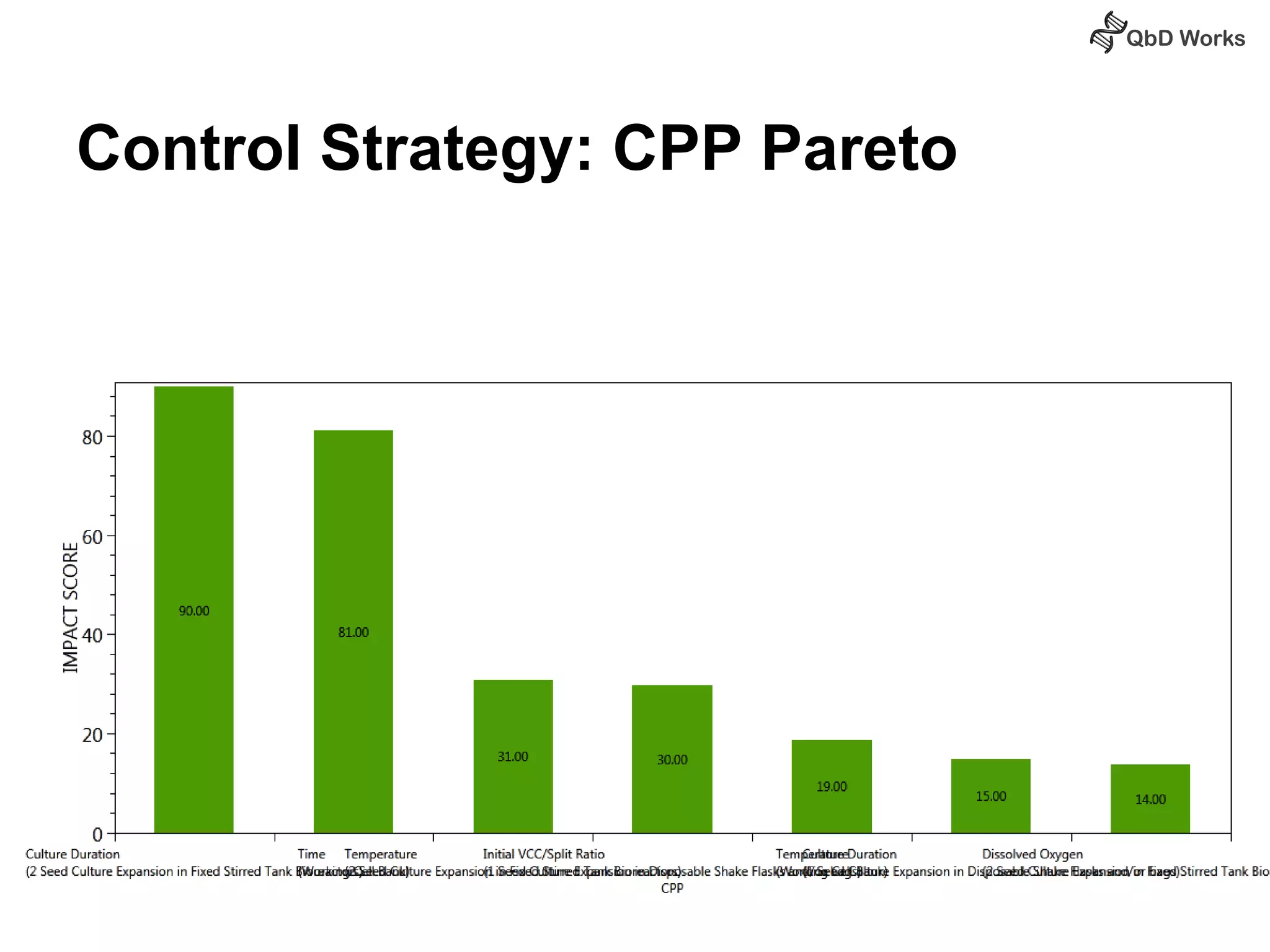 Control Strategy: CPP Pareto 
 
